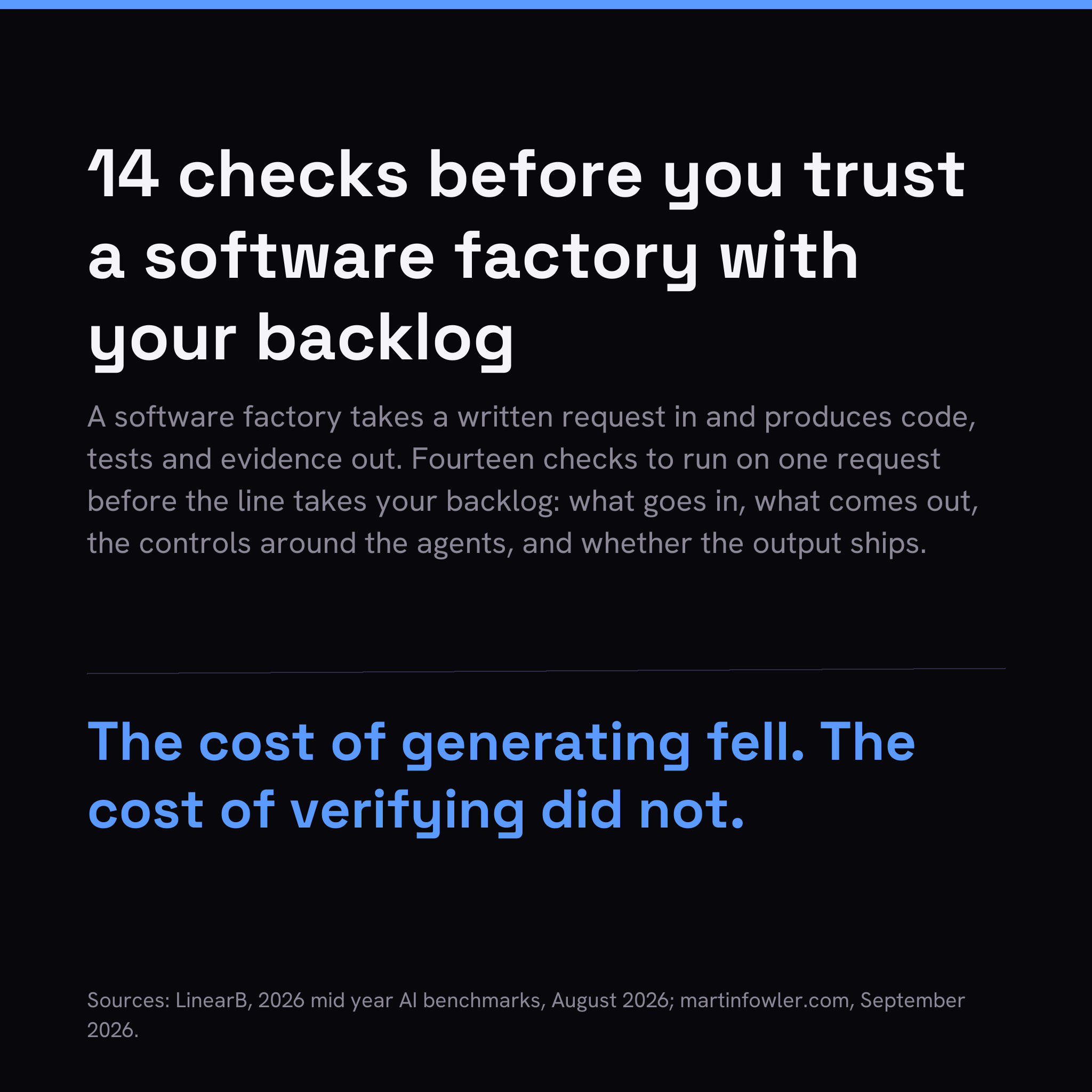 Specs in, verified code out: an acceptance test for a software factory before you trust it with your backlog