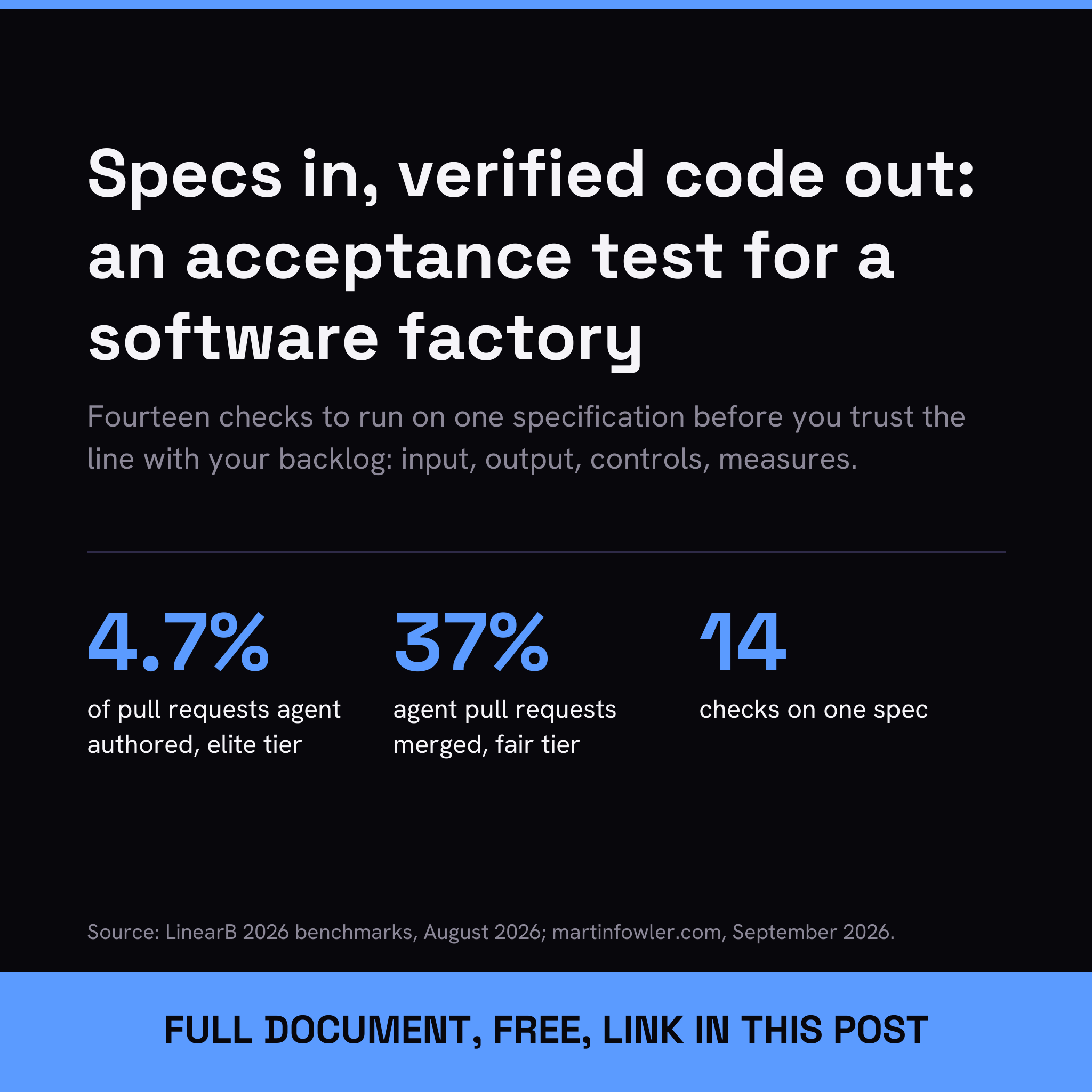 Specs in, verified code out: an acceptance test for a software factory before you trust it with your backlog
