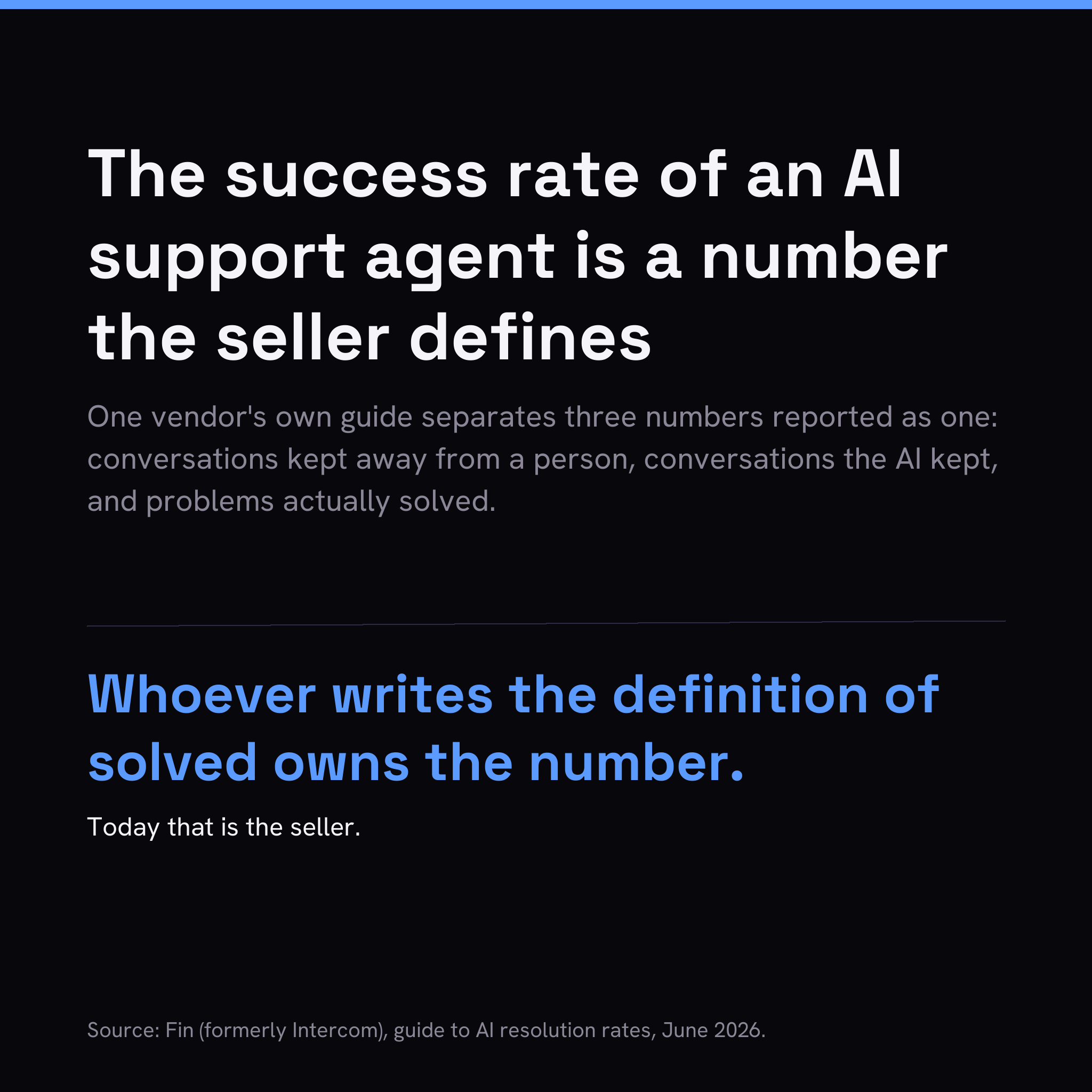 The success rate of an AI support agent is a number the seller defines