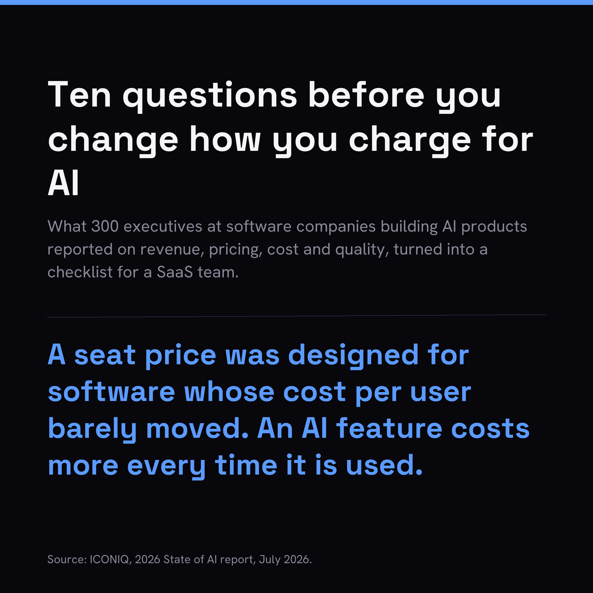 AI products are heading to 42% of revenue at the software companies that build them, and the seat price is the first thing that breaks