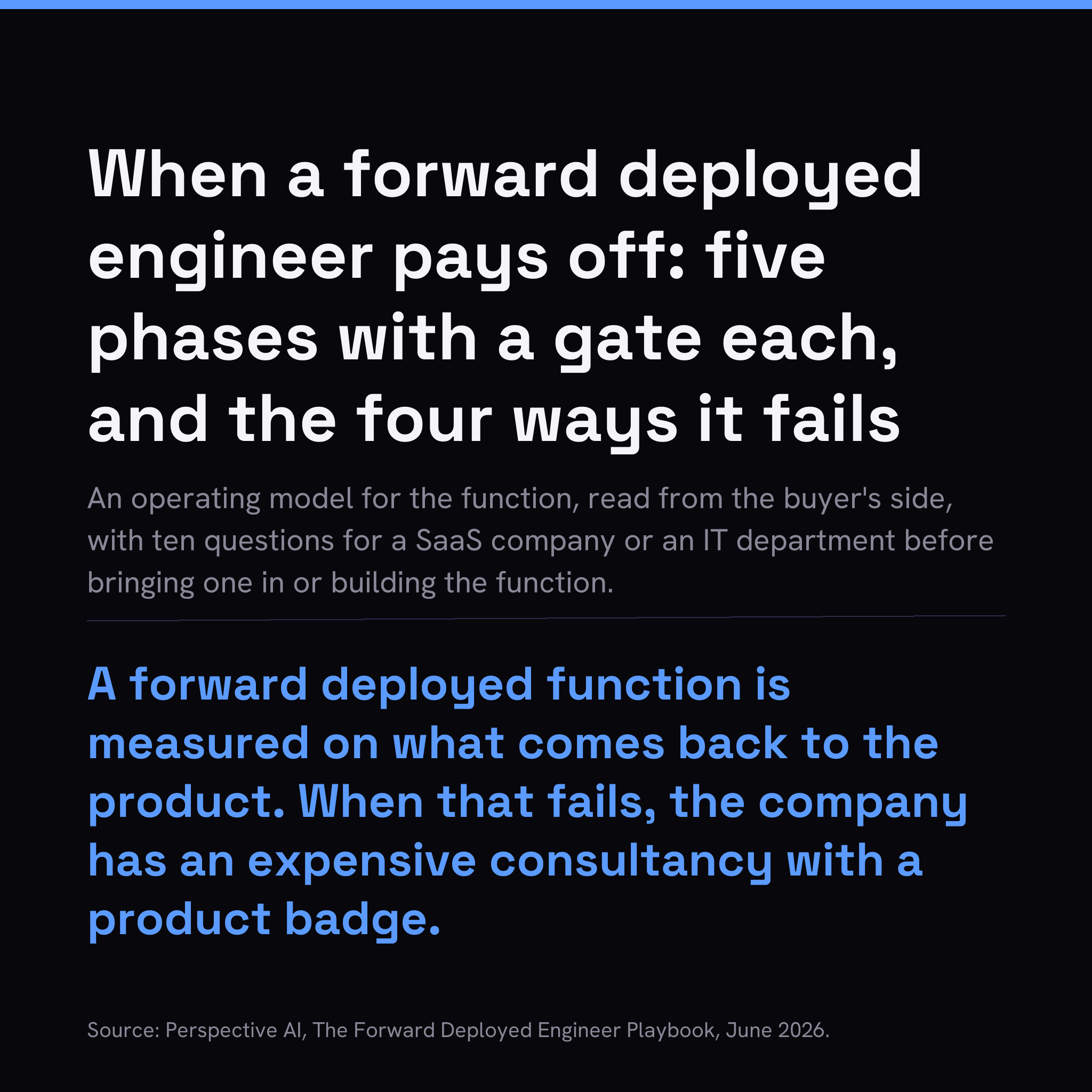 When a forward deployed engineer pays off: five phases with a gate each, one number that says the function works, and the four ways it fails