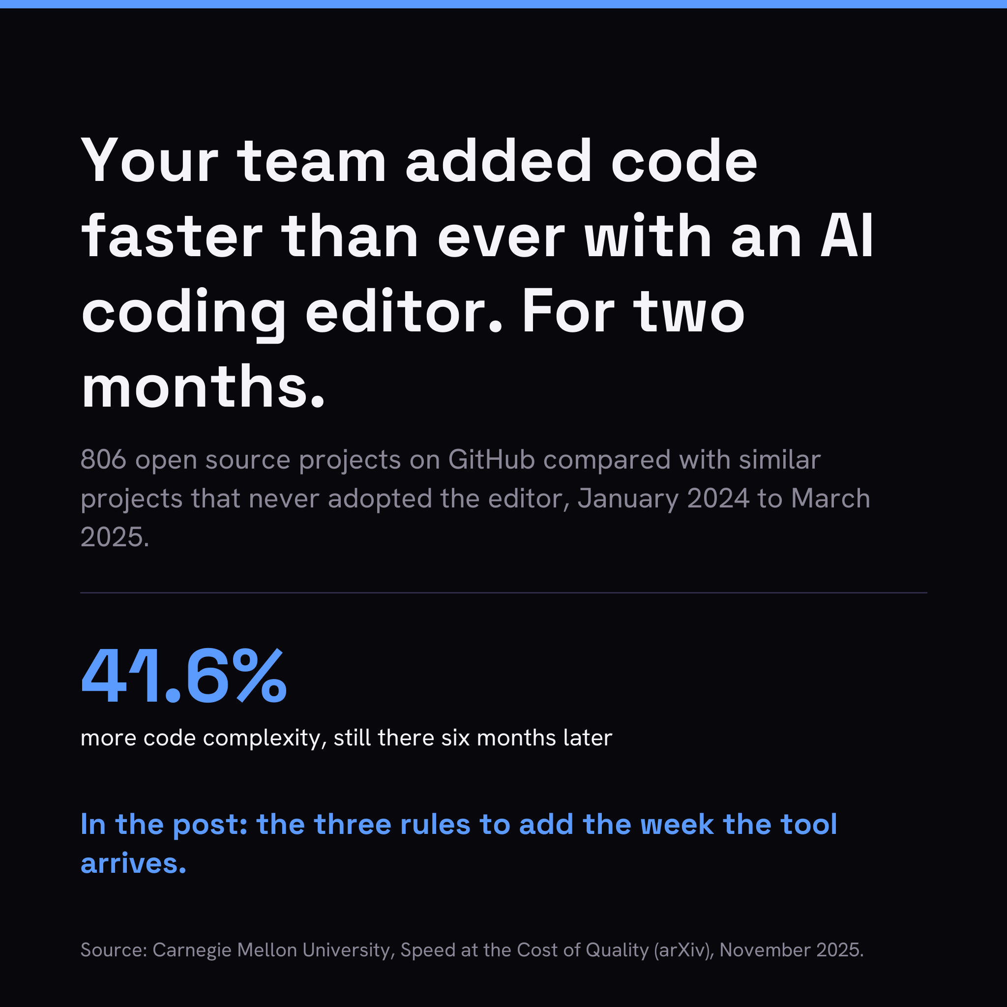An AI coding editor raised lines added for two months, while code complexity rose 41.6% and stayed up