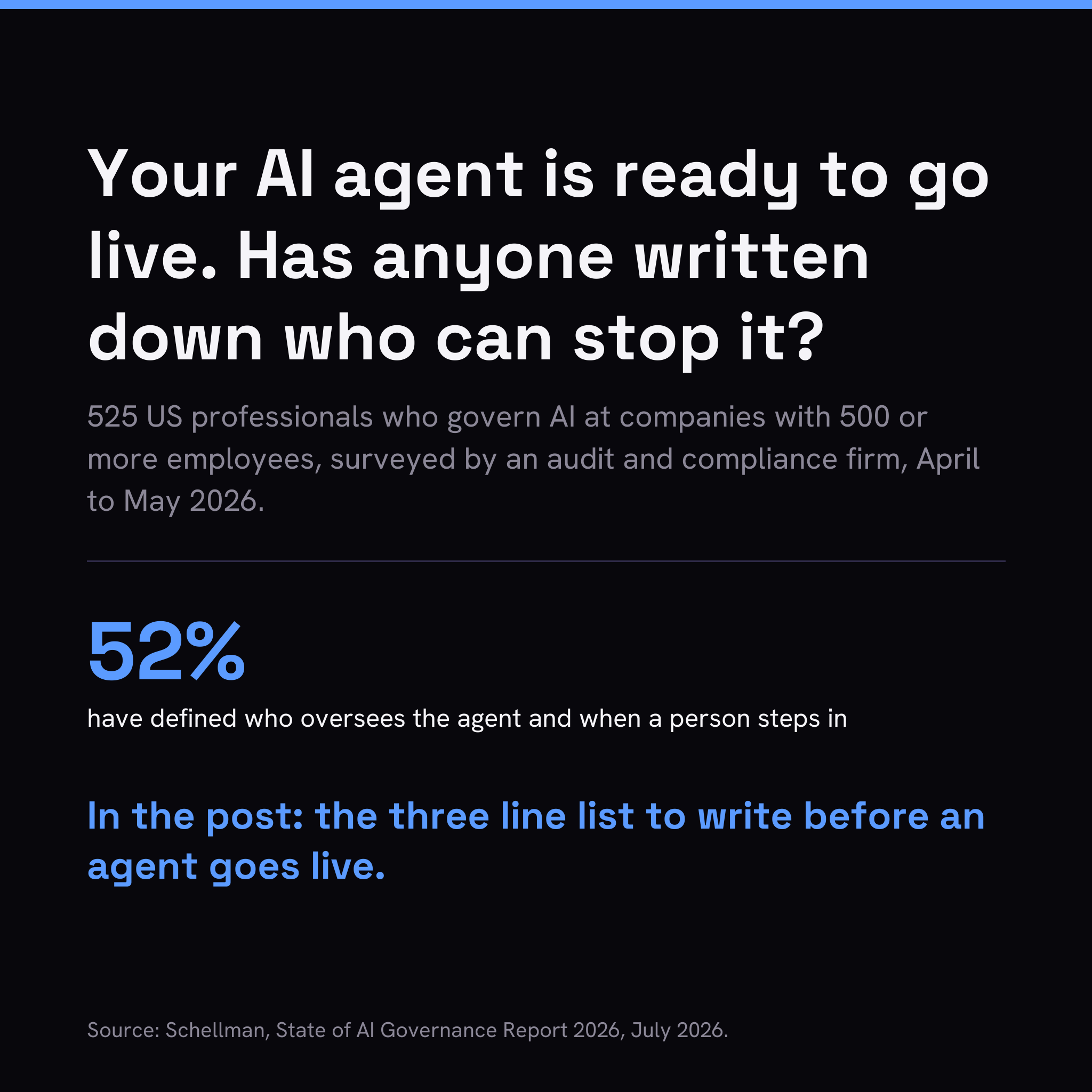 46% of large companies have AI agents in production, and only 52% have defined when a person steps in